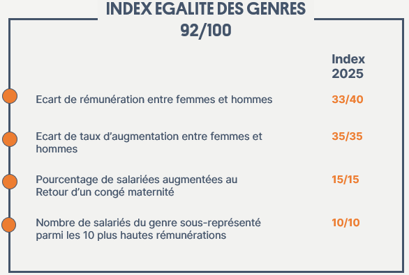 Index Egalite Genres 2025